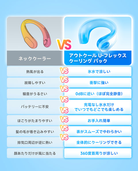 samply アウトクール U-フレックス クーリング パック