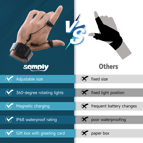 samply Rechargeable LED Flashlight Ring, Hands-Free Light for Men,Fathers' Day, Christmas, Birthday Gift for Dad, Husband